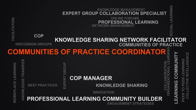 Communities Of Practice Coordinator Word Cloud