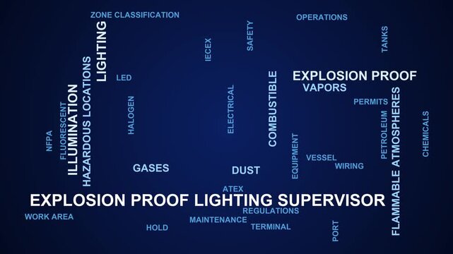Explosion Proof Lighting Supervisor Word Cloud