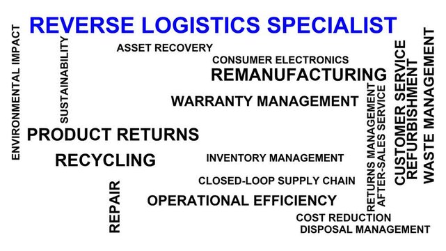 Reverse Logistics Specialist Word Cloud