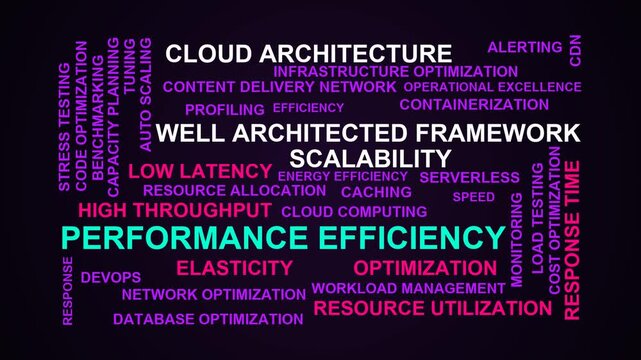 Performance Efficiency Word Cloud