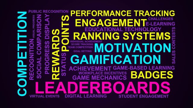 Leaderboards Word Cloud