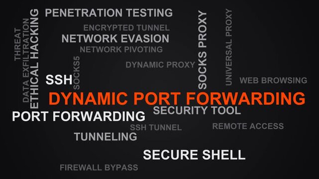 Dynamic Port Forwarding Word Cloud