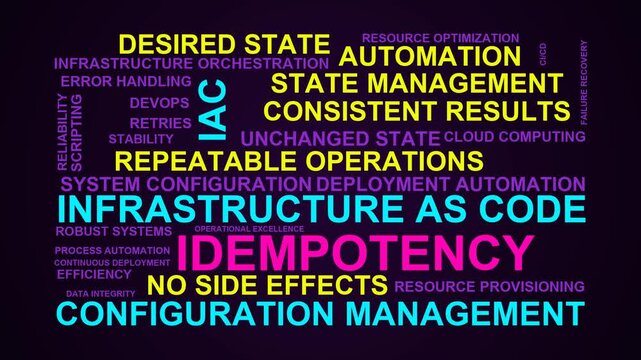 Idempotency Word Cloud