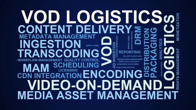 Vod Logistics Word Cloud