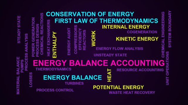 Energy Balance Accounting Word Cloud