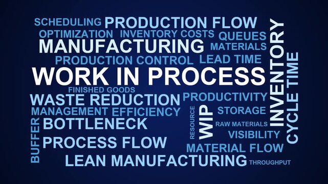Work In Process Word Cloud