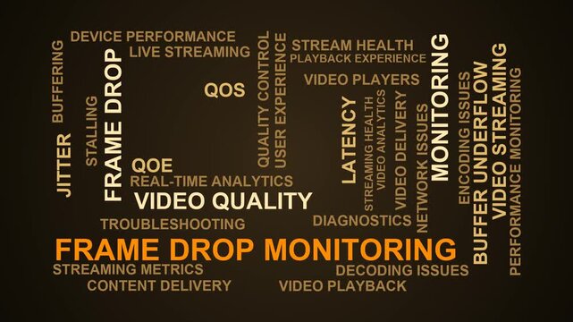 Frame Drop Monitoring Word Cloud