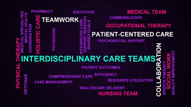 Interdisciplinary Care Teams Word Cloud