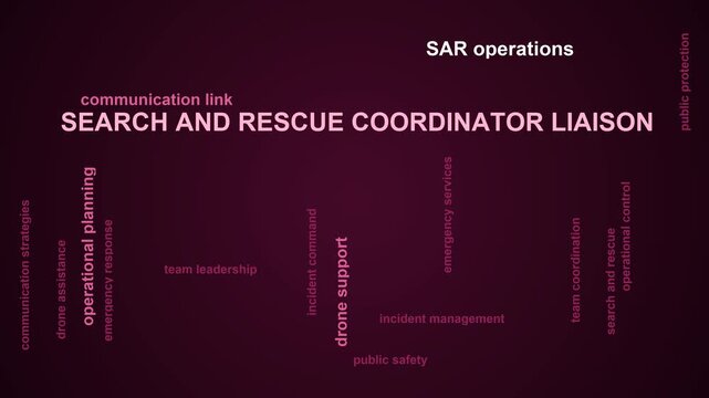 Search And Rescue Coordinator Liaison Word Cloud