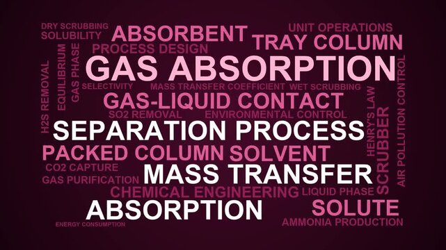 Gas Absorption Word Cloud