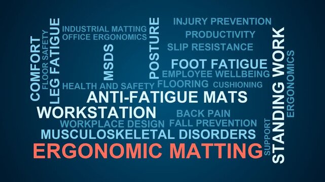 Ergonomic Matting Word Cloud