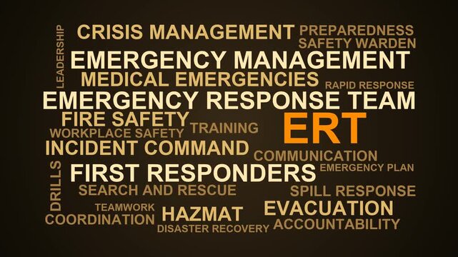 Ert Word Cloud