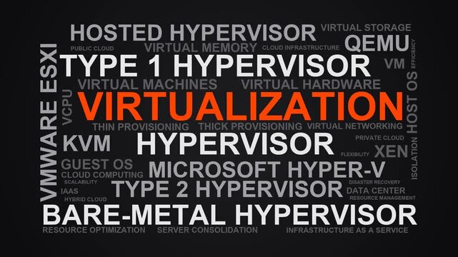 Virtualization Word Cloud
