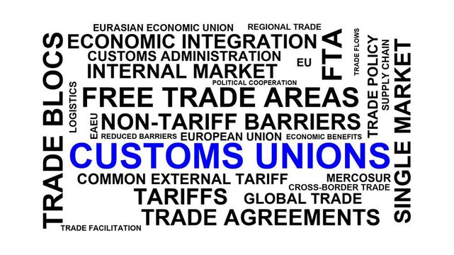 Customs Unions Word Cloud
