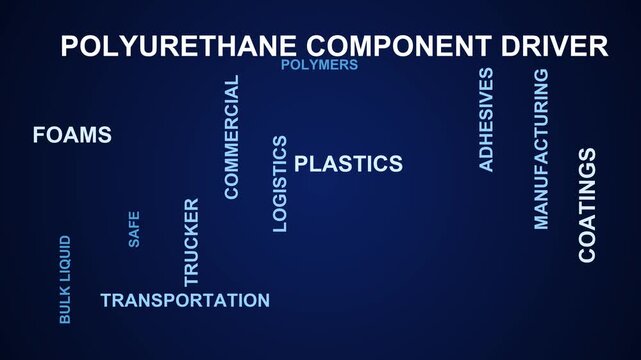 Polyurethane Component Driver Word Cloud
