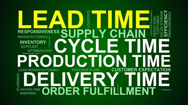 Lead Time Word Cloud