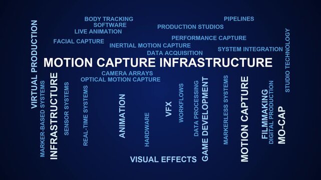 Motion Capture Infrastructure Word Cloud