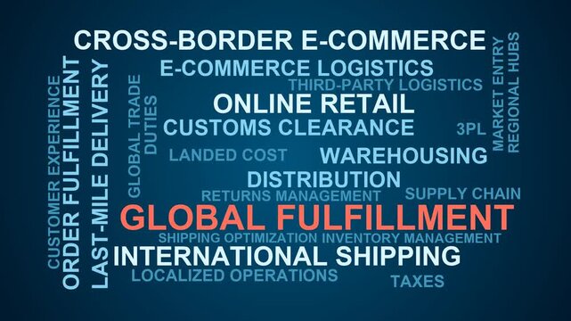Global Fulfillment Word Cloud