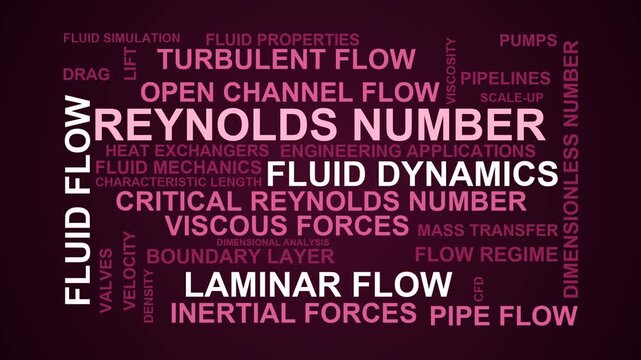 Reynolds Number Word Cloud