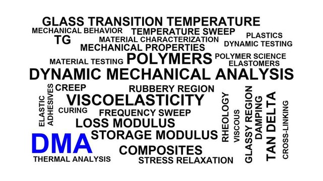 Dma Word Cloud