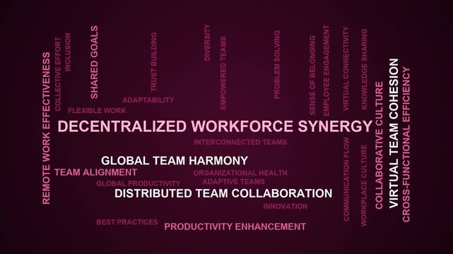 Decentralized Workforce Synergy Word Cloud
