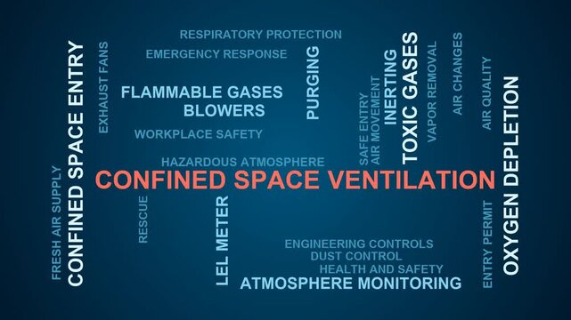 Confined Space Ventilation Word Cloud