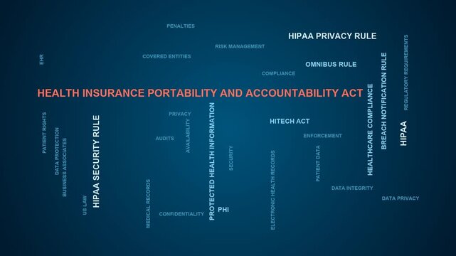 Health Insurance Portability And Accountability Act Word Cloud