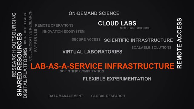 Lab-As-A-Service Infrastructure Word Cloud