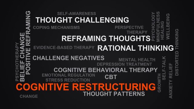 Cognitive Restructuring Word Cloud