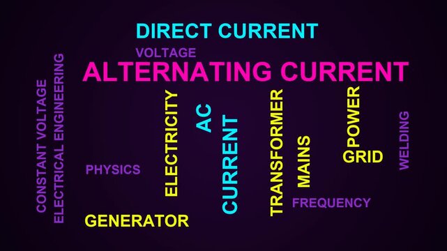 Alternating Current Word Cloud