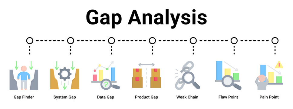 Gap Analysis web banner icon vector illustration concept for business with icon of Gap Finder, System Gap, Data Gap, Product Gap, Weak Chain, Flaw Point, Pain.