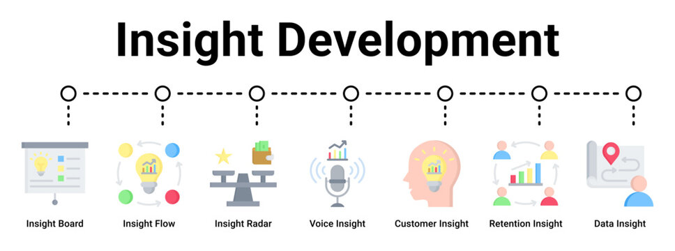 Insight Development web banner icon vector illustration concept for business with icon of Insight Board, Insight Flow, Insight Radar, Voice Insight, Customer Insight, Retention Insight, Data.