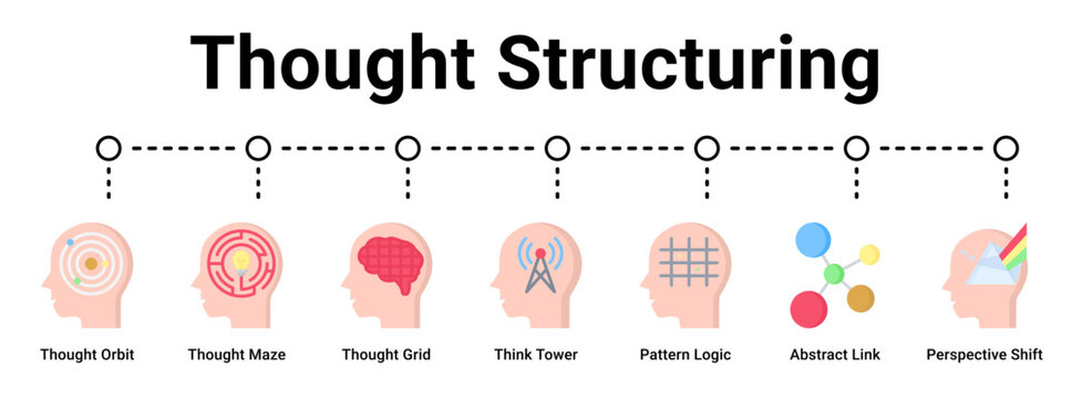 Thought Structuring web banner icon vector illustration concept for business with icon of Thought Orbit, Thought Maze, Thought Grid, Think Tower, Pattern Logic, Abstract Link.