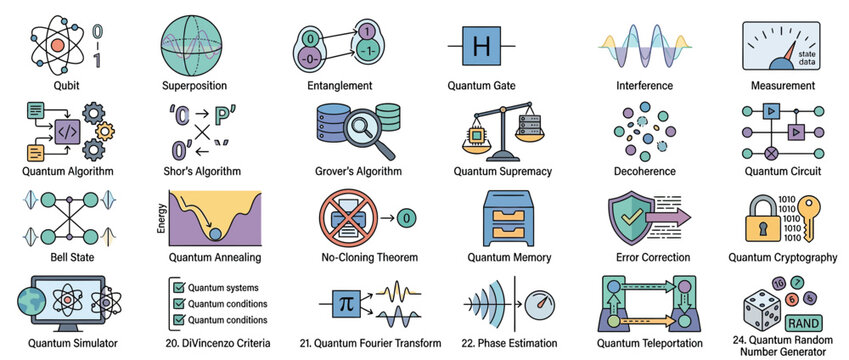 Quantum Computing Concepts and Icons Set