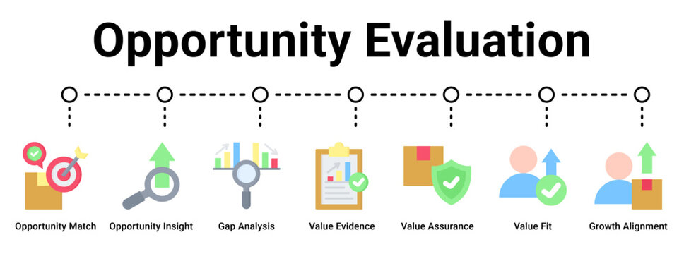 Opportunity Evaluation web banner icon vector illustration concept for business with icon of Opportunity Match, Opportunity Insight, Gap Analysis, Value Evidence, Value Assurance, Value Fit, Growth.