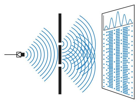 Physics double slit experiment light wave interference pattern diagram with physics theory physics education physics lab wave function physics demonstration physics principle physics lesson