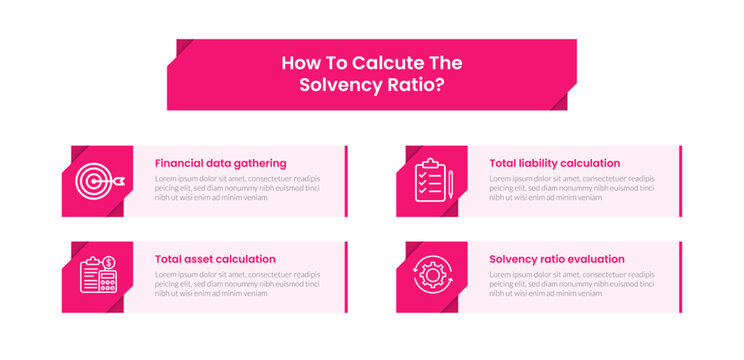 Solvency Ratio infographic template banner with how to calculate solvency ratio step for slide presentation
