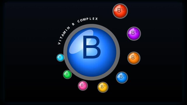 Vitamin B Complex Supplement Animation. Professional 3D motion graphic showing a central core with various B vitamins orbiting. Perfect for medical, healthcare, nutrition, and wellness projects.