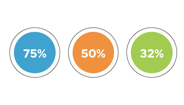 Infographic display features three circular charts showing seventy-five, fifty, and thirty-two percent.