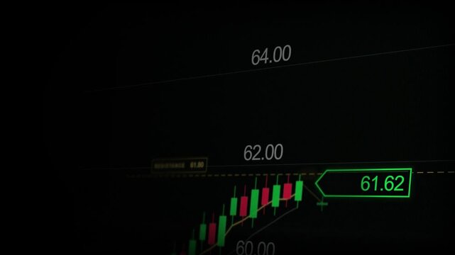 Rising stock market candlestick chart animation with green bullish price ticker rally close up