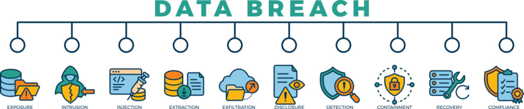 data breach