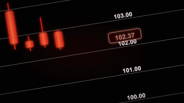 Red bearish stock market candlestick chart with falling price ticker on angled trading screen