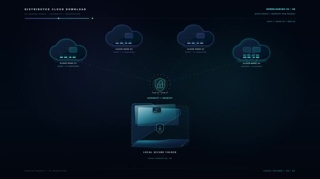 Distributed cloud download animation with encrypted data syncing from multiple clouds to device
