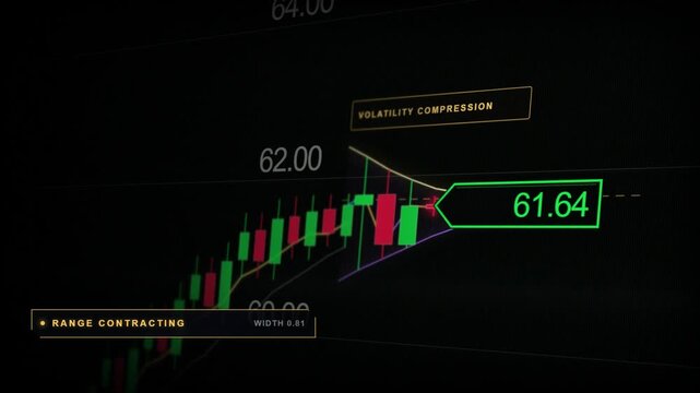 Stock market candlestick chart animation with volatility squeeze and breakout expansion ticker