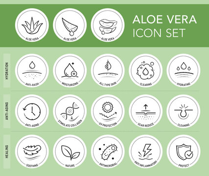 Aloe vera skincare icon set  for natural cosmetic packaging labels and beauty product infographics. The outline vector icons are well scalable and editable for packaging label design. EPS10.