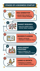 Naklejka premium Minimalist SVG Infographic Illustrating Stages of a Business Startup: Idea, Research, Planning, Development, Launch & Growth. Geometric Icons and Clean Design.