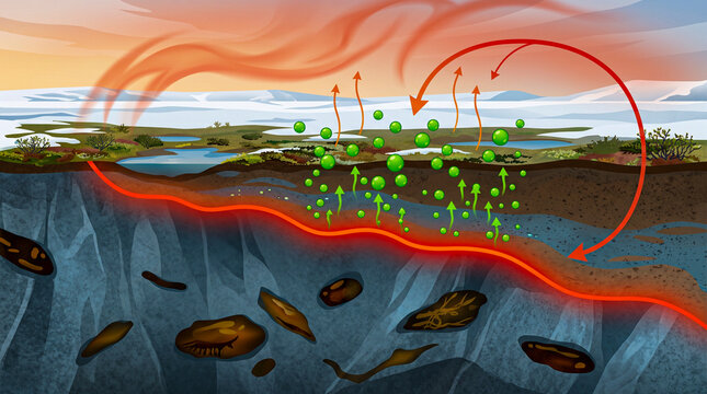 Permafrost blue-grey thawing red-orange heat methane green bubbles rising, permafrost climate concept
