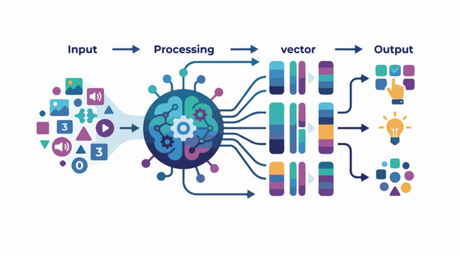 Abstract illustration of data processing from input to output