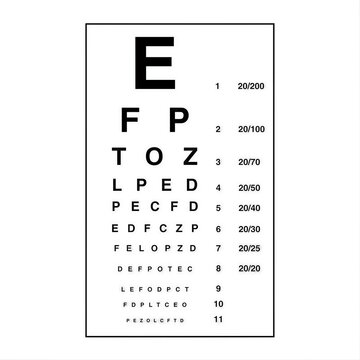 Snellen eye chart for measuring visual acuity. Ophthalmologist tool for testing eyesight in medical clinic. Diagnostic equipment for vision checkup on International Ophthalmologist Day.