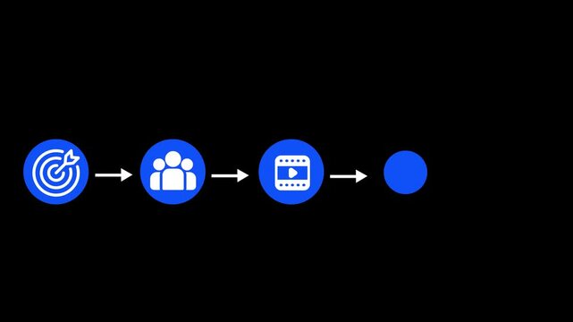 Linear 5-Step Digital Marketing and Business Strategy Process Flow Chart animation on the black background.